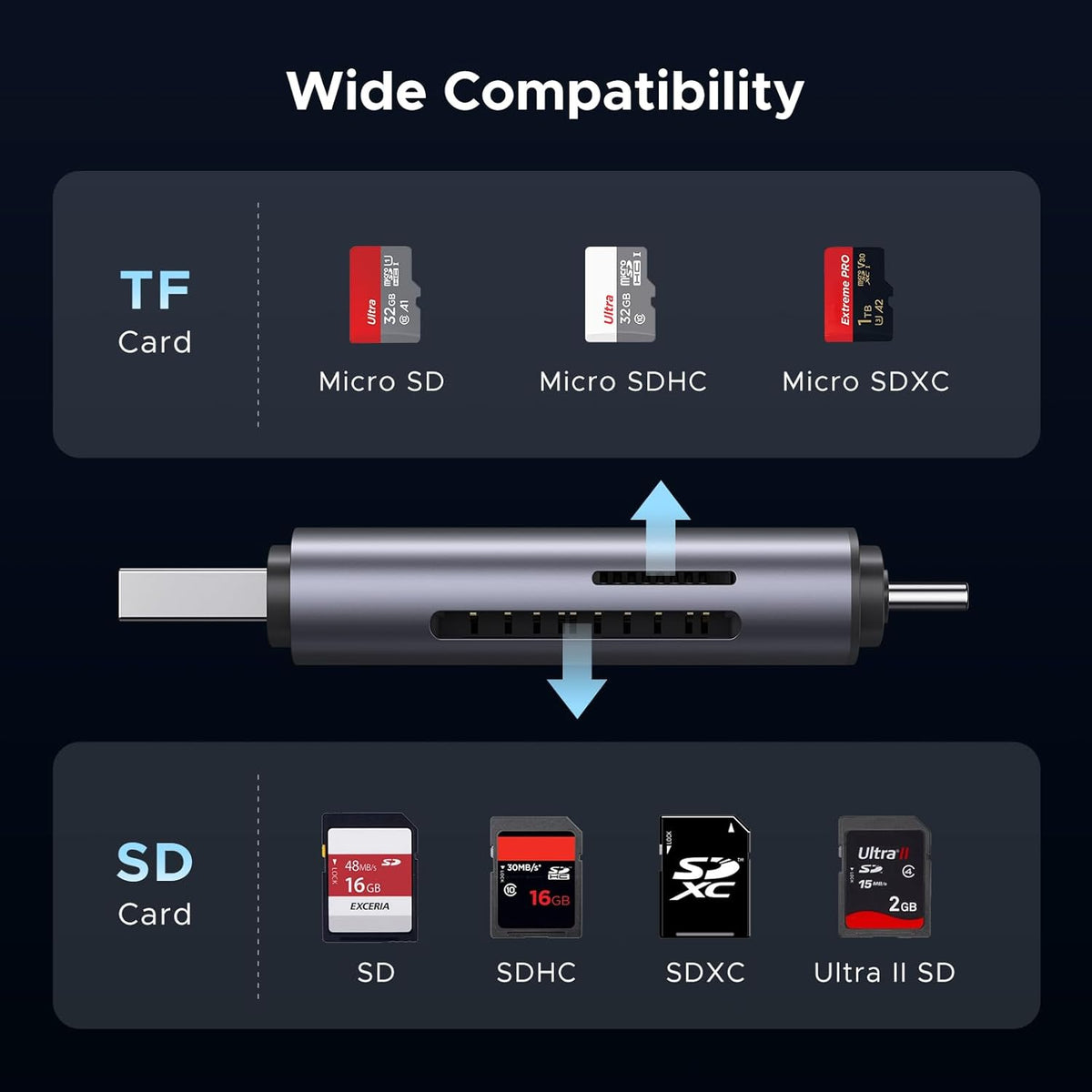 SD Card Reader USB C, USB 3.0 Micro SD Card Reader